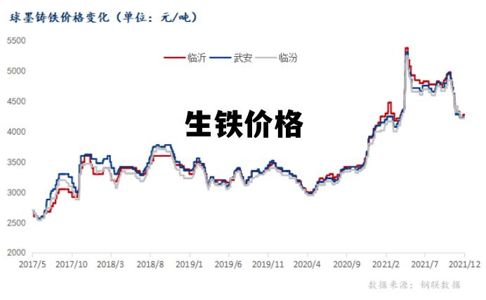 費(fèi)鐵價(jià)格最新動(dòng)態(tài)及市場(chǎng)走勢(shì)分析與預(yù)測(cè)報(bào)告