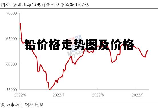 鉛價(jià)格今日最新行情分析