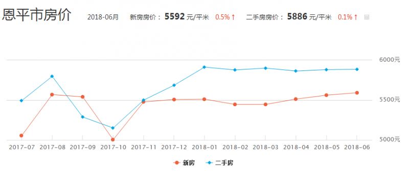 2017開平最新房價概覽，市場趨勢與房價走勢分析