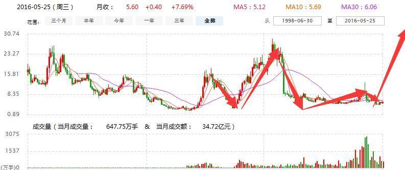 600758最新消息全面解析