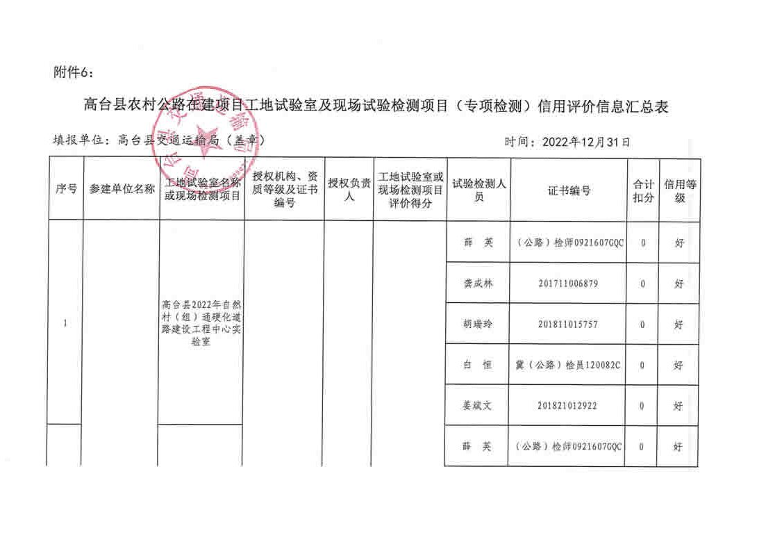 崇州市公路維護(hù)監(jiān)理事業(yè)單位最新項(xiàng)目概覽