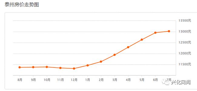 江蘇興化最新房價(jià)走勢(shì)及深度解析