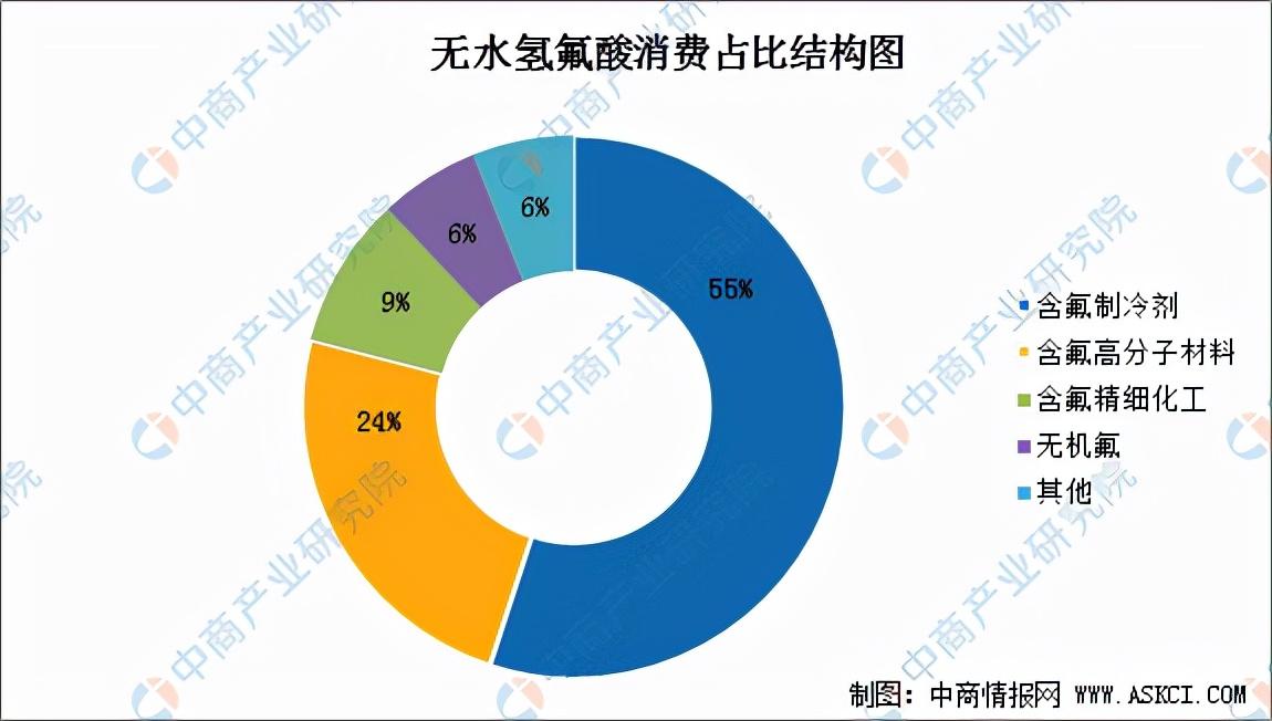 無水氟化氫最新價格動態(tài)與市場分析綜述