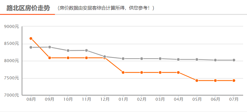 衡水樓房最新價(jià)格走勢(shì)解析