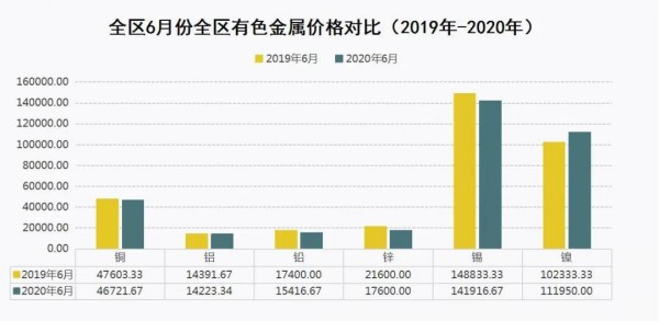 錫最新價格行情解析