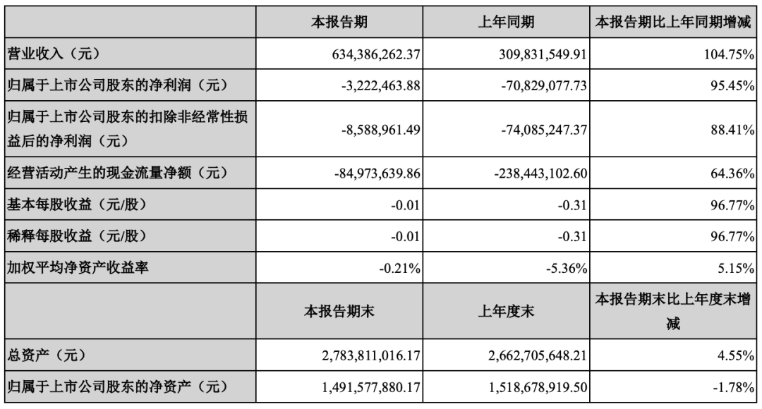 辰安科技再獲中標，企業(yè)實力再上新臺階