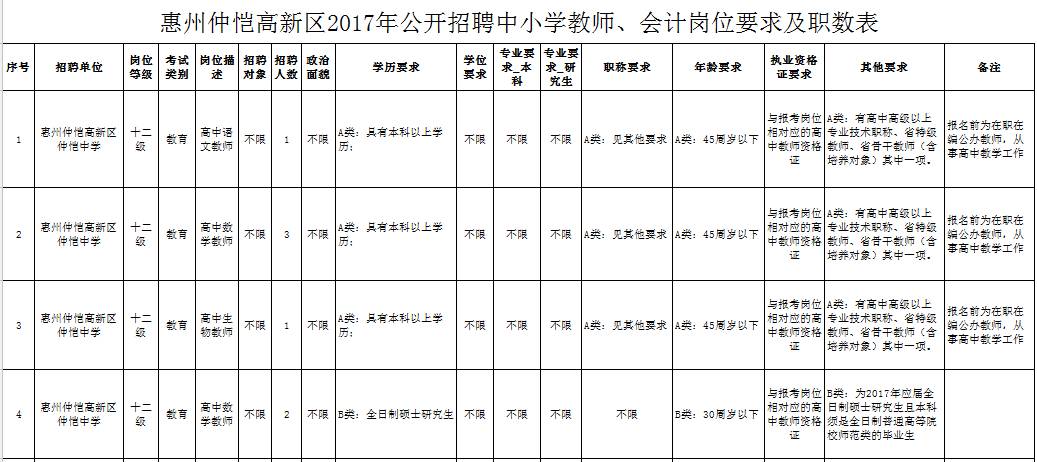 2017惠州最新招聘信息全面解析