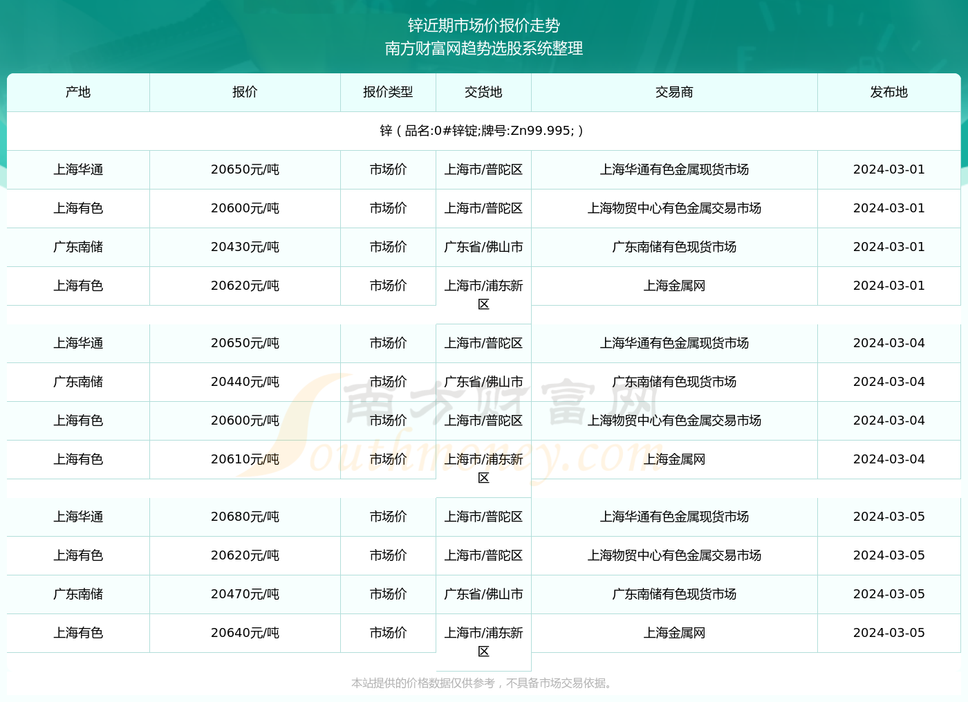 鋅價格最新行情分析今日報告