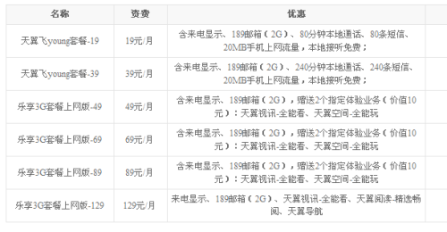 保定寬帶最新資費概覽