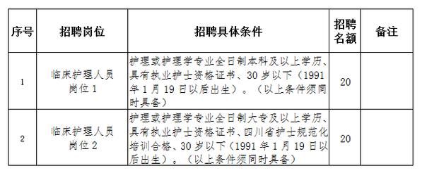 大竹緊急招聘護士，職位空缺等你來挑戰(zhàn)