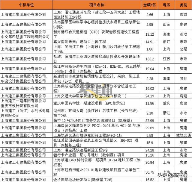 上海建工最新中標(biāo)項目揭示企業(yè)實力與未來展望