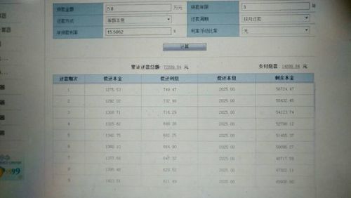 最新貸款利率表趨勢分析，影響解讀與未來展望（2025版）