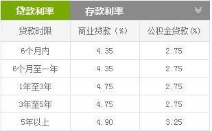 最新商業(yè)貸款基準(zhǔn)利率，影響、趨勢(shì)及應(yīng)對(duì)策略