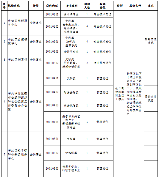 焦作市中站最新招工信息及其社會(huì)影響分析