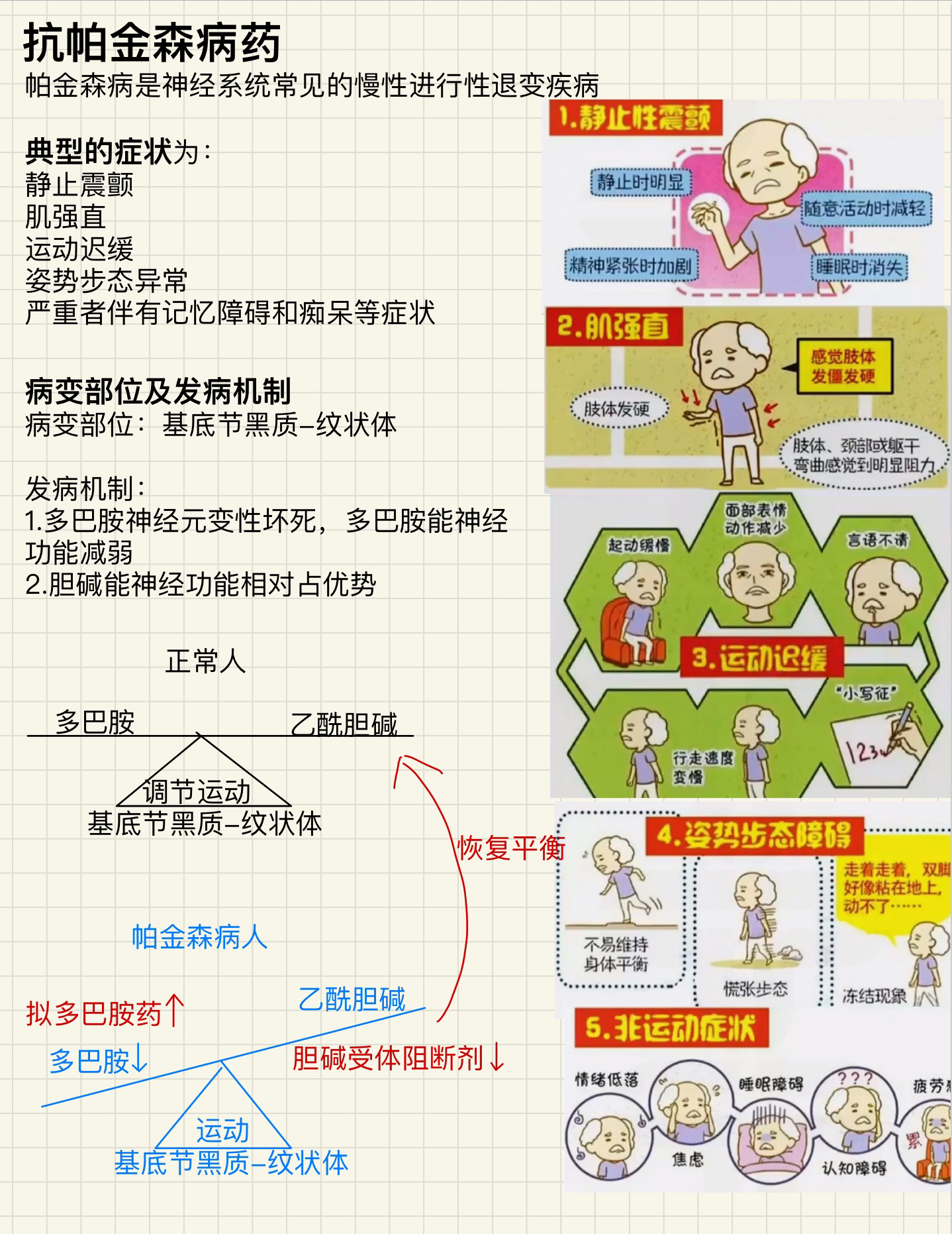 帕金森藥物最新進(jìn)展，突破與創(chuàng)新研究綜述