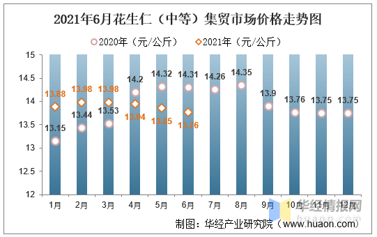 花生米最新價(jià)格及市場走勢深度解析