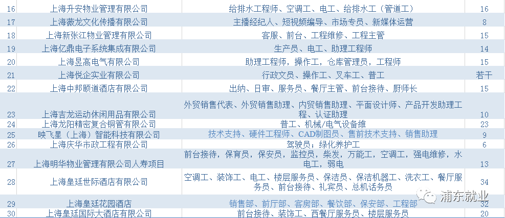 下原鎮(zhèn)最新招聘信息詳解及解讀