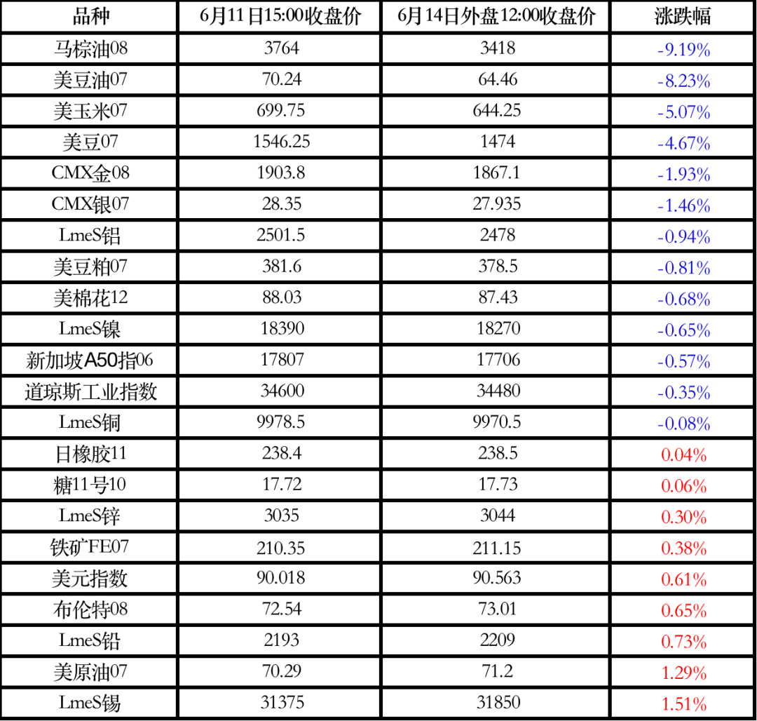 外盤(pán)期貨實(shí)時(shí)行情最新分析與解讀報(bào)告發(fā)布！